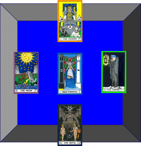The Below face of the Cube of Space. The High Priestess (Below), The Devil (West Below), The Hermit (North Below), the Chariot (East Below), and The Moon (South Below). 
