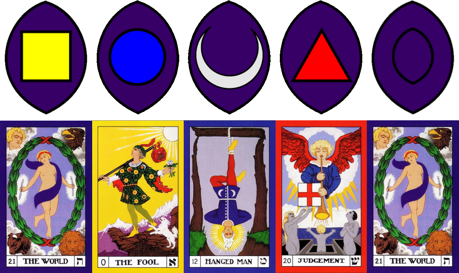 The five tattwas: Akasha (spirit), Tejas (fire), Apas (water), Vayu (air), and Prithivi (earth), and the corresponding Major Arcana cards.