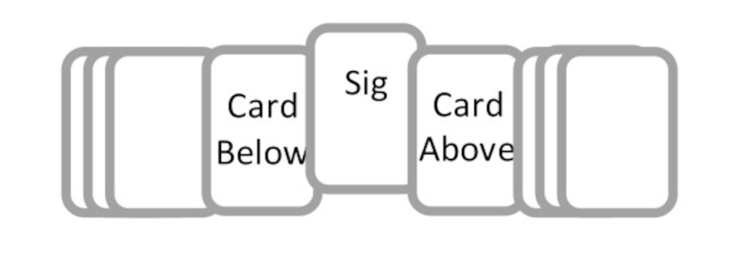 Cards above the Significator are those before it or to the right, while those below the Significator are after it or on the left.