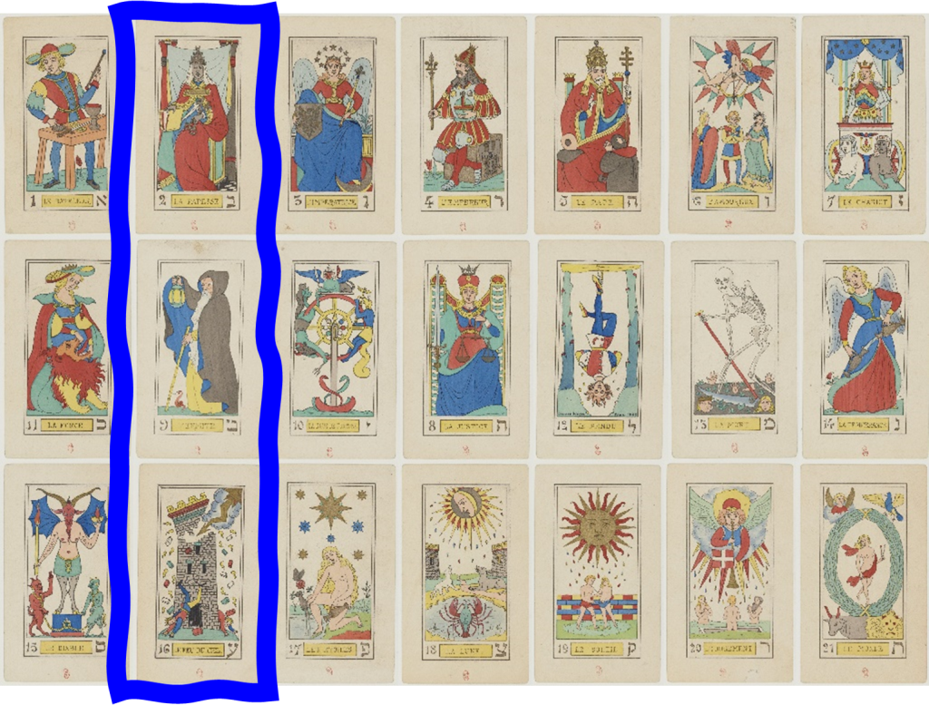 Tarot and Alchemy: Dissolution. The second column of the 7 x 3 table shows the tarot cards for the alchemical stage of dissolution: The High Priestess, The Hermit, and The Tower.